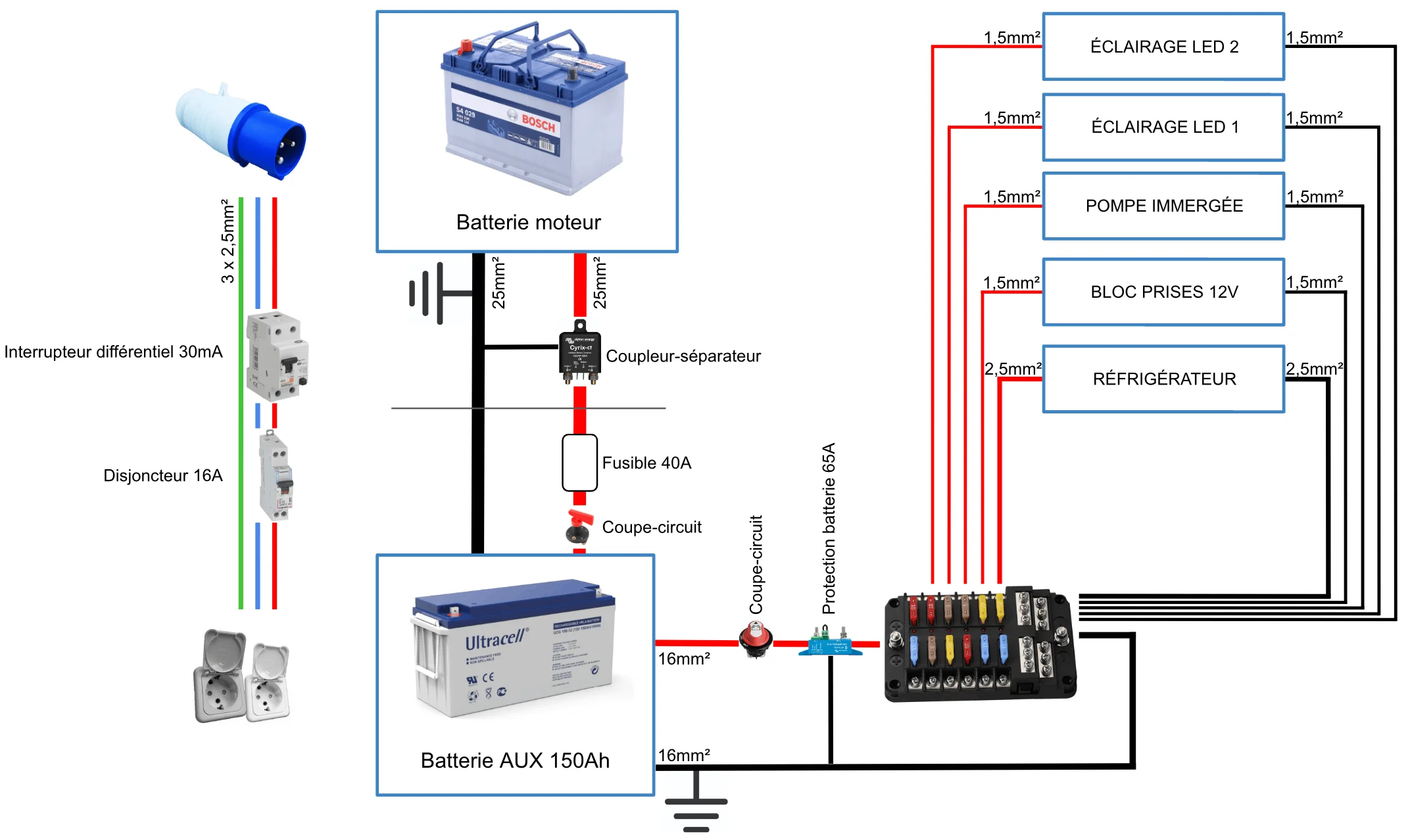 Schéma électrique circuit 12V et 220V van aménagé