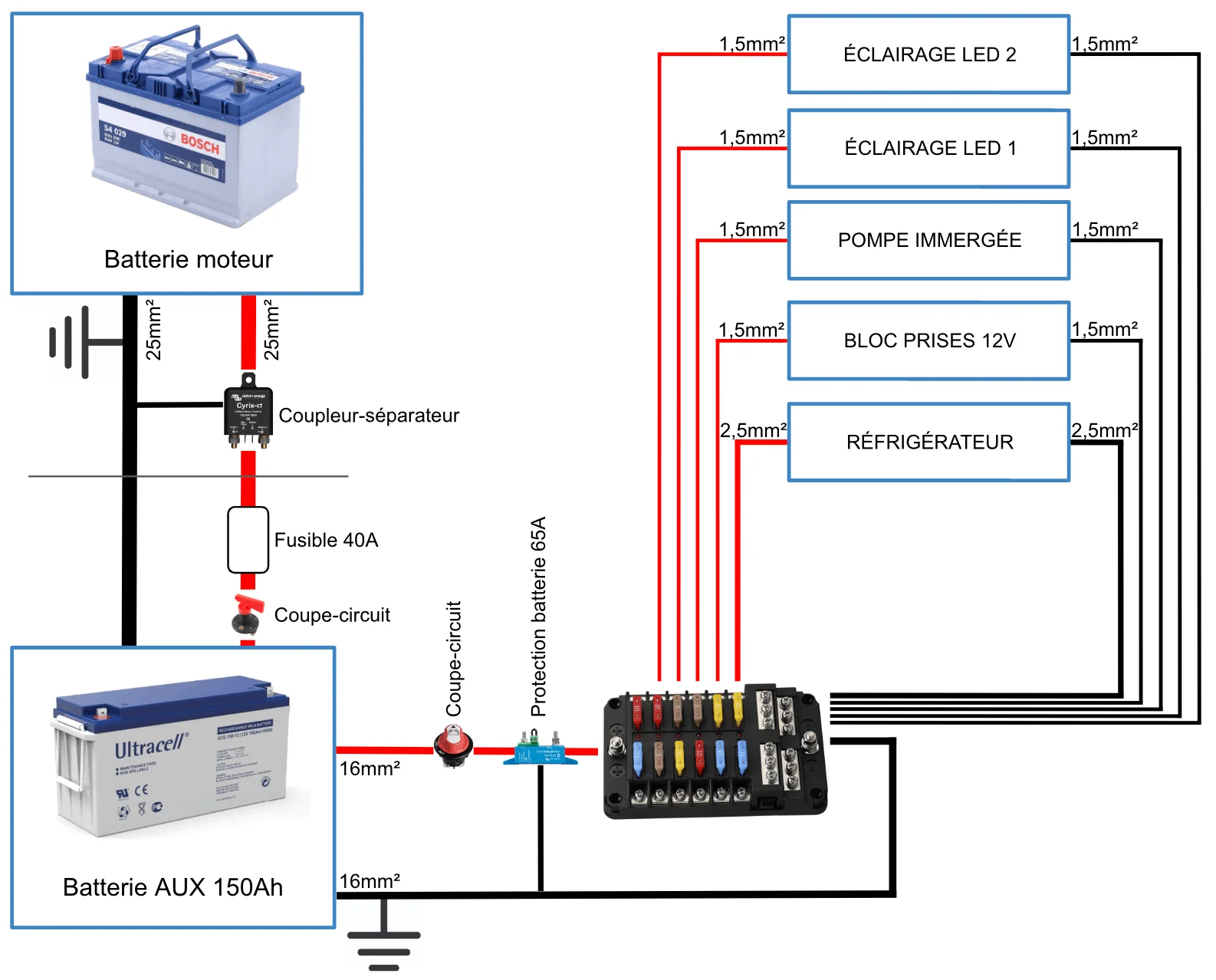 Schéma électrique circuit 12V van aménagé